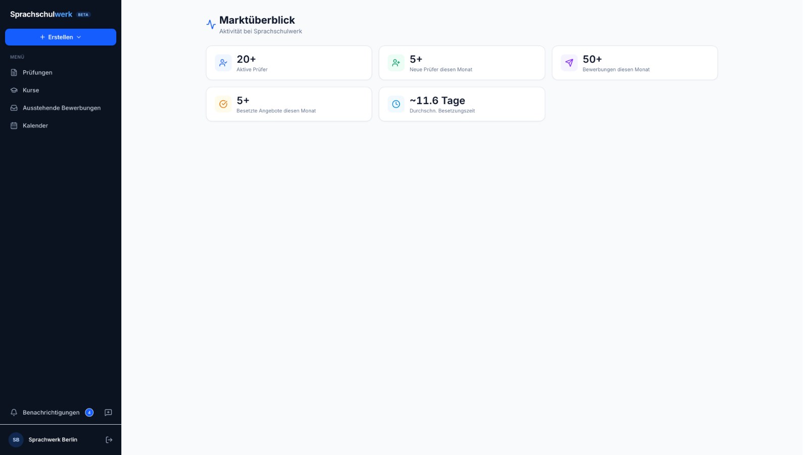 Market overview with average pay and time to fill